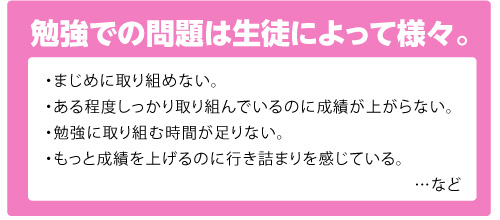 勉強での問題