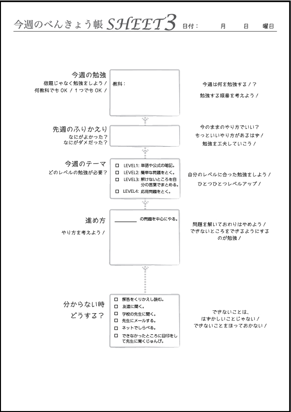 自主学習養成カルテ