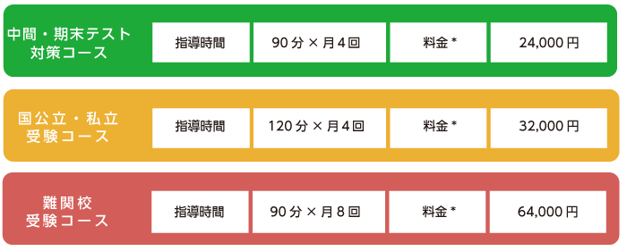 基礎学力育成