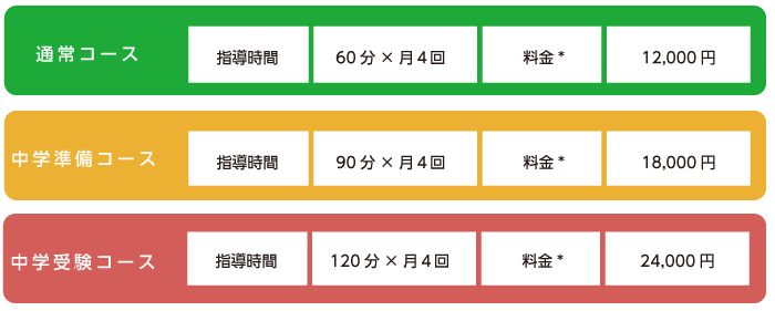 基礎学力育成