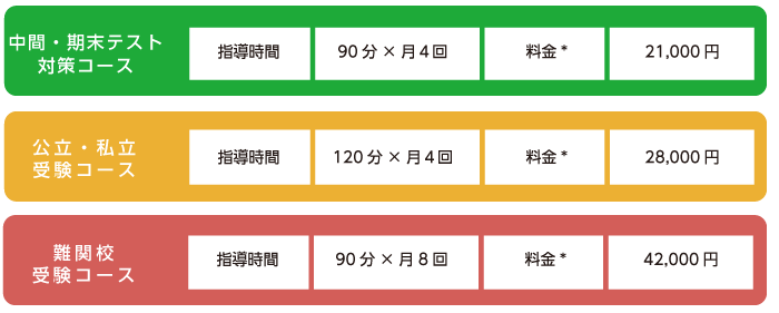 基礎学力育成